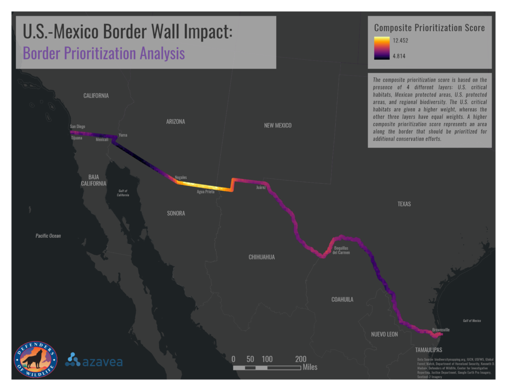 border prioritization analysis