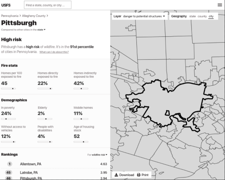 Original data visualization for Pittsburg showing risk of wildfires, fire stats, demographics