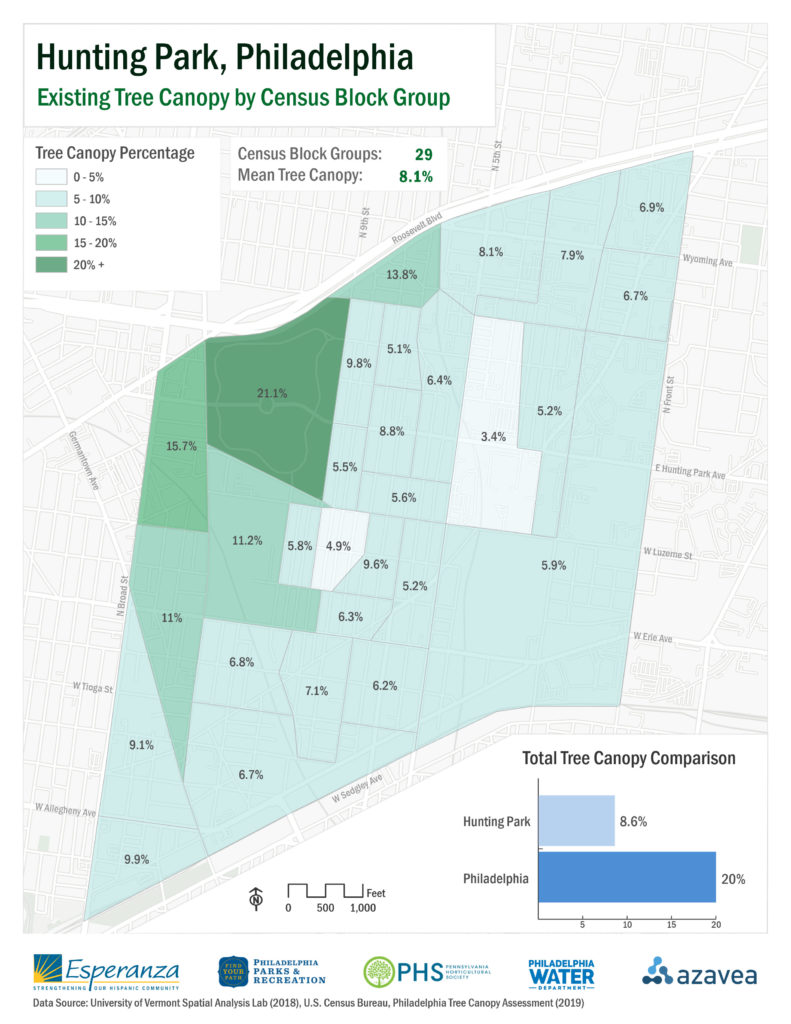 Hunting Park’s Existing Tree Canopy