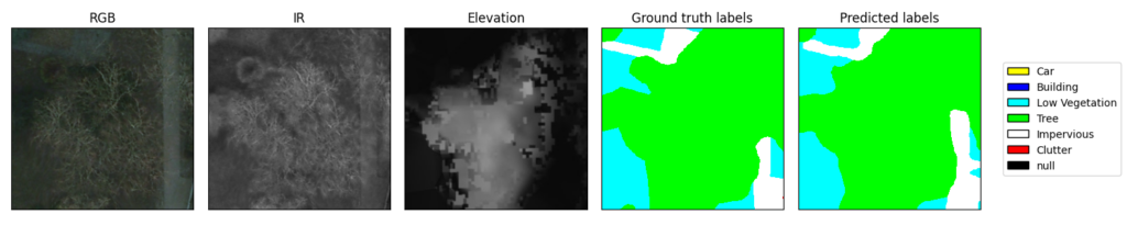 Example input and output of a semantic segmentation model that takes in 5-band images consisting of Red, Green, Blue, Infra-Red, and Elevation bands.