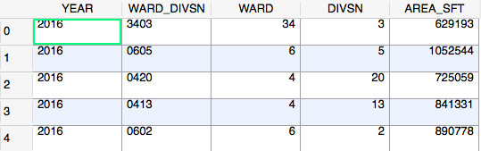 Ward Division Attribute Table