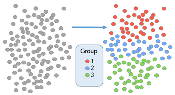 ESRI Grouping Analysis