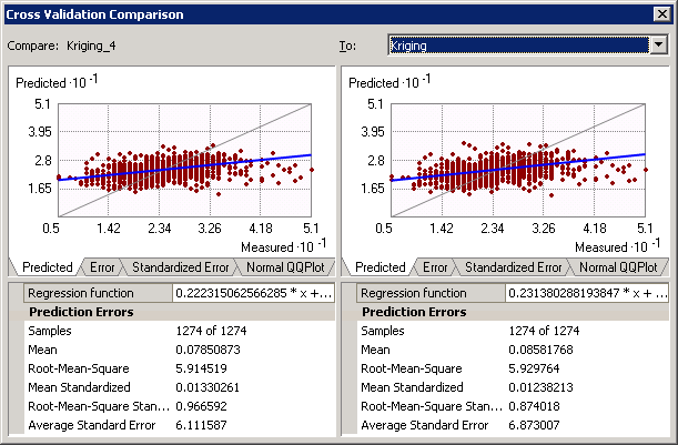 Kriging model, comparing models with different parameters using the Compare Tool