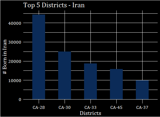 Top 5 Districts with Foreign-Born from Iran