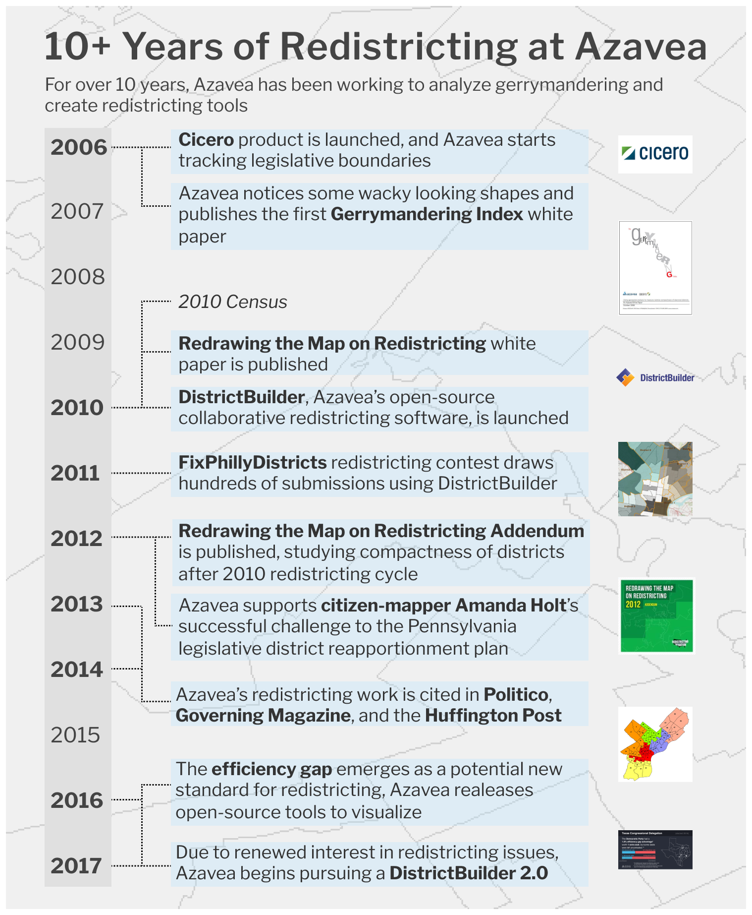 10 years of redistricting at Azavea timeline