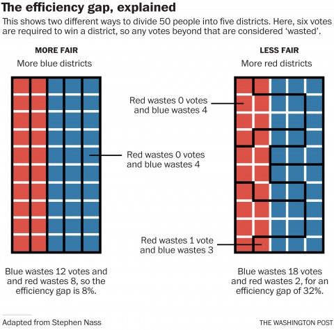 the efficiency gap explained