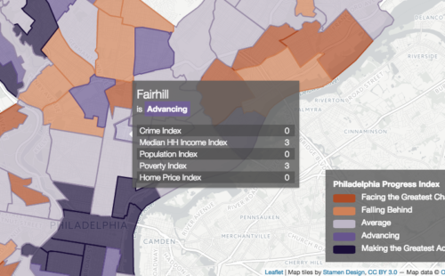 NextCity: Mapping Progress in 55 Philadelphia Neighborhoods