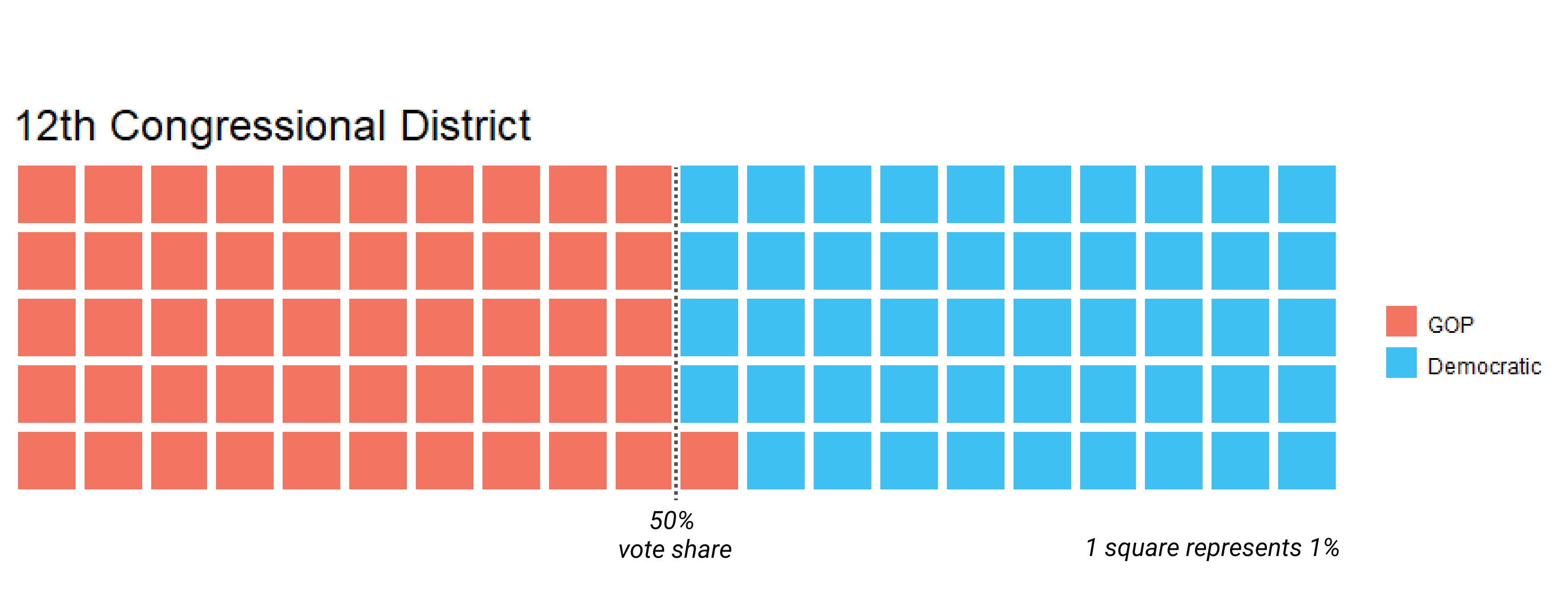 12th district partisan vote share