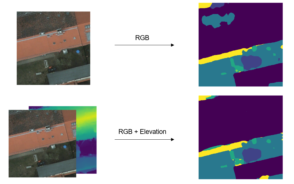 Figure 10: Top: Output of the RGB-only model given the RGB image as input. Bottom: Output of the RGB+E model given the RGBE image as input.