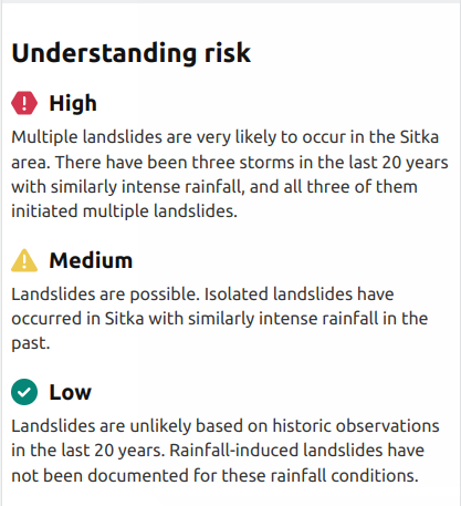 Screenshot that outlines the differences between high, medium, and low risk conditions.