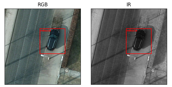 Two side-by-side arial images of a car on a road with a red box around the car in both images. The image on the right is darker than the one on the left. The image to the left has a header reading "RGB" where the image on the right reads "IR"